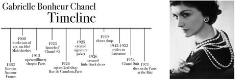 timeline of coco chanel
